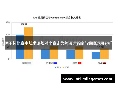 国王杯比赛中战术调整对比赛走势的深远影响与策略运用分析