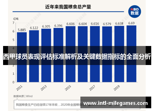 西甲球员表现评估标准解析及关键数据指标的全面分析