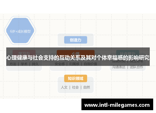 心理健康与社会支持的互动关系及其对个体幸福感的影响研究