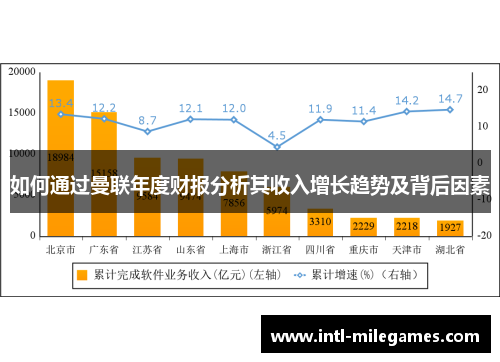 如何通过曼联年度财报分析其收入增长趋势及背后因素