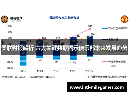 曼联财报解析 六大关键数据揭示俱乐部未来发展趋势