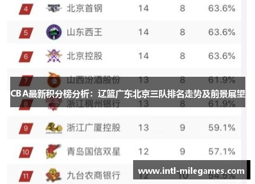 CBA最新积分榜分析：辽篮广东北京三队排名走势及前景展望