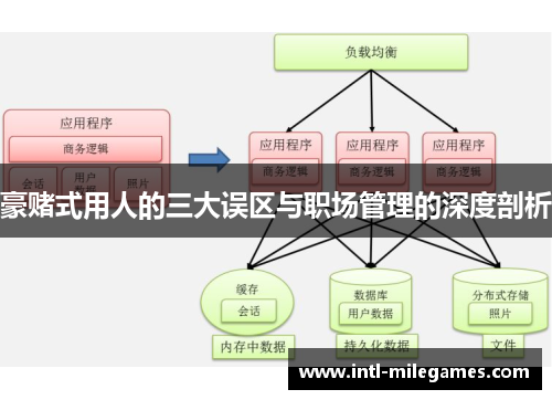豪赌式用人的三大误区与职场管理的深度剖析