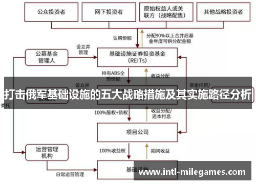 打击俄军基础设施的五大战略措施及其实施路径分析