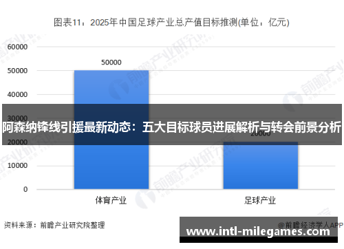 阿森纳锋线引援最新动态：五大目标球员进展解析与转会前景分析