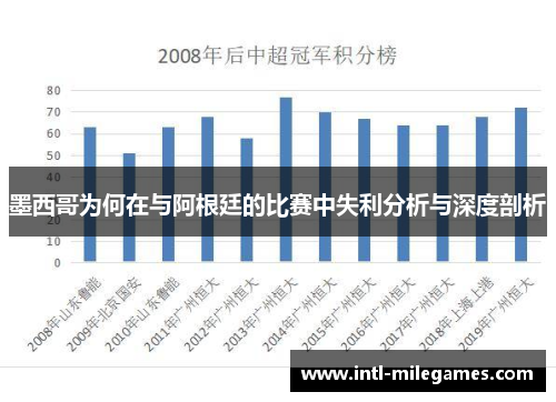 墨西哥为何在与阿根廷的比赛中失利分析与深度剖析