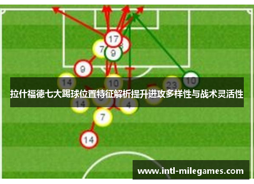 拉什福德七大踢球位置特征解析提升进攻多样性与战术灵活性