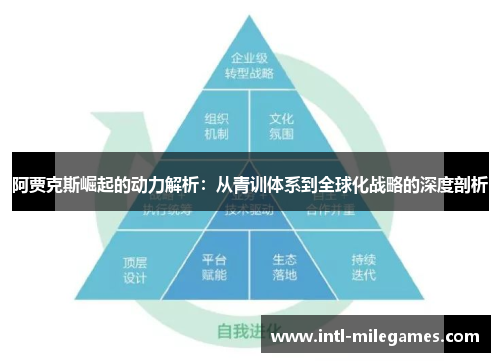 阿贾克斯崛起的动力解析：从青训体系到全球化战略的深度剖析