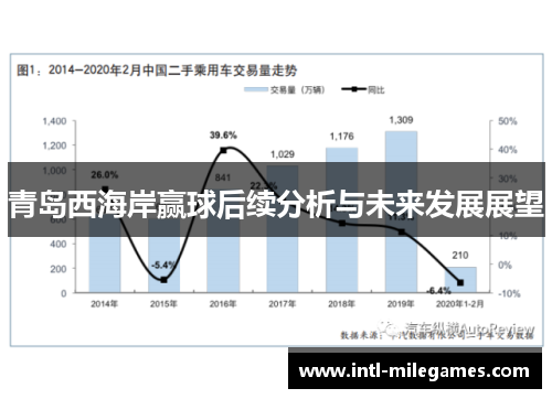 青岛西海岸赢球后续分析与未来发展展望 青岛西海岸赢球后续分析与未来发展展望